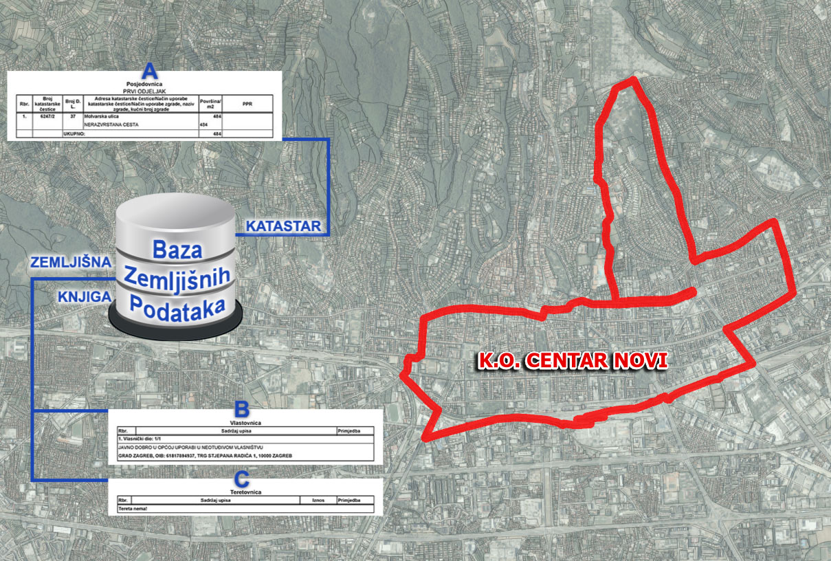 K.o. Centar Novi - ODLUKA o stavljanju u službenu uporabu katastarskog operata za 5B. zonu izlaganja i uspostava BZP-a